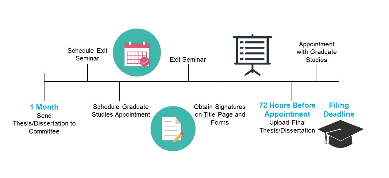 Timeline for graduation