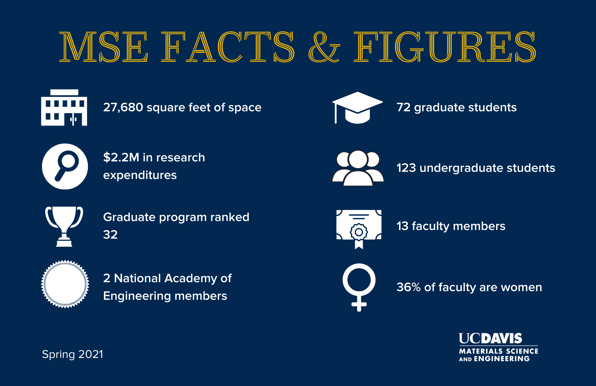 uc davis materials science engineering fast facts figures rankings