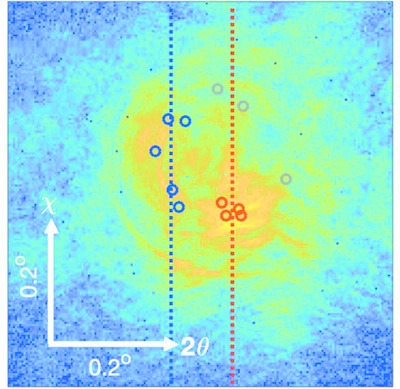 uc davis materials science engineering bragg peak nanodiffraction