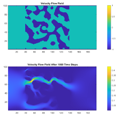 uc davis materials science engineering fluid dynamics simulations