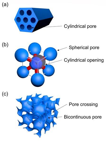 uc davis materials science engineering nano confined liquids pores