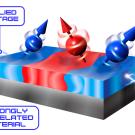 A red and blue graphic representation of voltage being applied to lanthanum strontium manganite